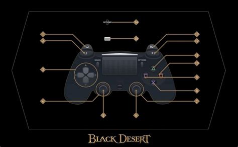 bdo how to sit|[Basic] Basic controls .